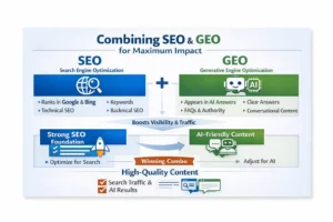 How to Combine SEO and GEO for Maximum Impact